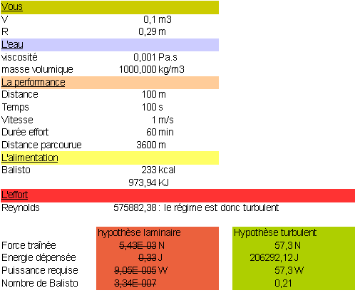 Calcul traînée et effort