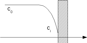 Sens du flux de matière