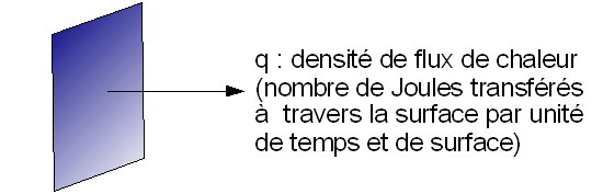 Définition du flux de matière
